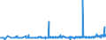 CN 39029010 /Exports /Unit = Prices (Euro/ton) /Partner: Malta /Reporter: Eur27_2020 /39029010:A-b-a Block Copolymer of Propylene or of Other Olefins, of Polystyrene, Ethylene-butylene Copolymer and Polystyrene, Containing by Weight <= 35% of Styrene, in Blocks of Irregular Shape, Lumps, Powders, Granules, Flakes and Similar Bulk Forms