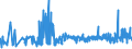 CN 39029010 /Exports /Unit = Prices (Euro/ton) /Partner: Turkey /Reporter: Eur27_2020 /39029010:A-b-a Block Copolymer of Propylene or of Other Olefins, of Polystyrene, Ethylene-butylene Copolymer and Polystyrene, Containing by Weight <= 35% of Styrene, in Blocks of Irregular Shape, Lumps, Powders, Granules, Flakes and Similar Bulk Forms