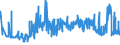 CN 39029010 /Exports /Unit = Prices (Euro/ton) /Partner: Poland /Reporter: Eur27_2020 /39029010:A-b-a Block Copolymer of Propylene or of Other Olefins, of Polystyrene, Ethylene-butylene Copolymer and Polystyrene, Containing by Weight <= 35% of Styrene, in Blocks of Irregular Shape, Lumps, Powders, Granules, Flakes and Similar Bulk Forms