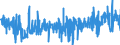 CN 39029010 /Exports /Unit = Prices (Euro/ton) /Partner: Czech Rep. /Reporter: Eur27_2020 /39029010:A-b-a Block Copolymer of Propylene or of Other Olefins, of Polystyrene, Ethylene-butylene Copolymer and Polystyrene, Containing by Weight <= 35% of Styrene, in Blocks of Irregular Shape, Lumps, Powders, Granules, Flakes and Similar Bulk Forms