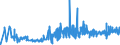 CN 39029010 /Exports /Unit = Prices (Euro/ton) /Partner: Slovakia /Reporter: Eur27_2020 /39029010:A-b-a Block Copolymer of Propylene or of Other Olefins, of Polystyrene, Ethylene-butylene Copolymer and Polystyrene, Containing by Weight <= 35% of Styrene, in Blocks of Irregular Shape, Lumps, Powders, Granules, Flakes and Similar Bulk Forms