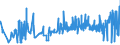 CN 39029010 /Exports /Unit = Prices (Euro/ton) /Partner: Romania /Reporter: Eur27_2020 /39029010:A-b-a Block Copolymer of Propylene or of Other Olefins, of Polystyrene, Ethylene-butylene Copolymer and Polystyrene, Containing by Weight <= 35% of Styrene, in Blocks of Irregular Shape, Lumps, Powders, Granules, Flakes and Similar Bulk Forms