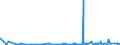 CN 39029010 /Exports /Unit = Prices (Euro/ton) /Partner: South Africa /Reporter: Eur27_2020 /39029010:A-b-a Block Copolymer of Propylene or of Other Olefins, of Polystyrene, Ethylene-butylene Copolymer and Polystyrene, Containing by Weight <= 35% of Styrene, in Blocks of Irregular Shape, Lumps, Powders, Granules, Flakes and Similar Bulk Forms