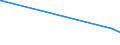 CN 39029010 /Exports /Unit = Prices (Euro/ton) /Partner: Ecuador /Reporter: Eur27_2020 /39029010:A-b-a Block Copolymer of Propylene or of Other Olefins, of Polystyrene, Ethylene-butylene Copolymer and Polystyrene, Containing by Weight <= 35% of Styrene, in Blocks of Irregular Shape, Lumps, Powders, Granules, Flakes and Similar Bulk Forms