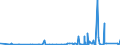 CN 39029010 /Exports /Unit = Prices (Euro/ton) /Partner: United Arab Emirates /Reporter: Eur27_2020 /39029010:A-b-a Block Copolymer of Propylene or of Other Olefins, of Polystyrene, Ethylene-butylene Copolymer and Polystyrene, Containing by Weight <= 35% of Styrene, in Blocks of Irregular Shape, Lumps, Powders, Granules, Flakes and Similar Bulk Forms