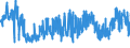 KN 39029020 /Exporte /Einheit = Preise (Euro/Tonne) /Partnerland: Italien /Meldeland: Eur27_2020 /39029020:Poly`1-buten`, 1-buten-ethylen-copolymer mit Einem Gehalt an Ethylen von <= 10 Ght, Oder Eine Mischung von Poly`1-buten` und Polyethylen Und/Oder Polypropylen, mit Einem Gehalt an Polyethylen von <= 10 ght Und/Oder an Polypropylen von <= 25 Ght, in Blöcken von Unregelmäßiger Form, Brocken, Krümel, Pulver, Granulate, Flocken und ähnl. Lose Formen