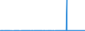 CN 39029020 /Exports /Unit = Prices (Euro/ton) /Partner: Greece /Reporter: Eur27_2020 /39029020: Polybut-1-ene, Polybut-1-ene, a Copolymer of But-1-ene With Ethylene Containing by Weight <= 10% of Ethylene, or a Blend of Polybut-1-ene With Polyethylene And/or Polypropylene Containing by Weight <= 10% of Polyethylene And/or <= 25% of Polypropylene, in Blocks of Irregular Shape, Lumps, Powders, Granules, Flakes and Similar Bulk Forms