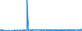 CN 39029020 /Exports /Unit = Prices (Euro/ton) /Partner: Portugal /Reporter: Eur27_2020 /39029020:Polybut-1-ene, a Copolymer of But-1-ene With Ethylene Containing by Weight <= 10% of Ethylene, or a Blend of Polybut-1-ene With Polyethylene And/or Polypropylene Containing by Weight <= 10% of Polyethylene And/or <= 25% of Polypropylene, in Blocks of Irregular Shape, Lumps, Powders, Granules, Flakes and Similar Bulk Forms