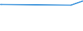 CN 39029020 /Exports /Unit = Prices (Euro/ton) /Partner: Faroe Isles /Reporter: European Union /39029020:Polybut-1-ene, a Copolymer of But-1-ene With Ethylene Containing by Weight <= 10% of Ethylene, or a Blend of Polybut-1-ene With Polyethylene And/or Polypropylene Containing by Weight <= 10% of Polyethylene And/or <= 25% of Polypropylene, in Blocks of Irregular Shape, Lumps, Powders, Granules, Flakes and Similar Bulk Forms