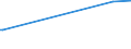 CN 39029020 /Exports /Unit = Prices (Euro/ton) /Partner: Albania /Reporter: European Union /39029020:Polybut-1-ene, a Copolymer of But-1-ene With Ethylene Containing by Weight <= 10% of Ethylene, or a Blend of Polybut-1-ene With Polyethylene And/or Polypropylene Containing by Weight <= 10% of Polyethylene And/or <= 25% of Polypropylene, in Blocks of Irregular Shape, Lumps, Powders, Granules, Flakes and Similar Bulk Forms