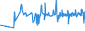 CN 39029020 /Exports /Unit = Prices (Euro/ton) /Partner: Russia /Reporter: Eur27_2020 /39029020: Polybut-1-ePolybut-1-ene, a Copolymer of But-1-ene With Ethylene Containing by Weight <= 10% of Ethylene, or a Blend of Polybut-1-ene With Polyethylene And/or Polypropylene Containing by Weight <= 10% of Polyethylene And/or <= 25% of Polypropylene, in Blocks of Irregular Shape, Lumps, Powders, Granules, Flakes and Similar Bulk Forms