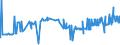 CN 39029020 /Exports /Unit = Prices (Euro/ton) /Partner: Slovenia /Reporter: Eur27_2020 /39029020:Polybut-1-ene, a Copolymer of But-1-ene With Ethylene Containing by Weight <= 10% of Ethylene, or a Blend of Polybut-1-ene With Polyethylene And/or Polypropylene Containing by Weight <= 10% of Polyethylene And/or <= 25% of Polypropylene, in Blocks of Irregular Shape, Lumps, Powders, Granules, Flakes and Similar Bulk Forms