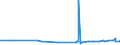 CN 39029020 /Exports /Unit = Prices (Euro/ton) /Partner: Egypt /Reporter: Eur27_2020 /39029020: Polybut-1-enPolybut-1-ene, a Copolymer of But-1-ene With Ethylene Containing by Weight <= 10% of Ethylene, or a Blend of Polybut-1-ene With Polyethylene And/or Polypropylene Containing by Weight <= 10% of Polyethylene And/or <= 25% of Polypropylene, in Blocks of Irregular Shape, Lumps, Powders, Granules, Flakes and Similar Bulk Forms