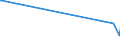 CN 39029020 /Exports /Unit = Prices (Euro/ton) /Partner: Sierra Leone /Reporter: European Union /39029020:Polybut-1-ene, a Copolymer of But-1-ene With Ethylene Containing by Weight <= 10% of Ethylene, or a Blend of Polybut-1-ene With Polyethylene And/or Polypropylene Containing by Weight <= 10% of Polyethylene And/or <= 25% of Polypropylene, in Blocks of Irregular Shape, Lumps, Powders, Granules, Flakes and Similar Bulk Forms