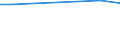 CN 39029020 /Exports /Unit = Prices (Euro/ton) /Partner: Togo /Reporter: European Union /39029020:Polybut-1-ene, a Copolymer of But-1-ene With Ethylene Containing by Weight <= 10% of Ethylene, or a Blend of Polybut-1-ene With Polyethylene And/or Polypropylene Containing by Weight <= 10% of Polyethylene And/or <= 25% of Polypropylene, in Blocks of Irregular Shape, Lumps, Powders, Granules, Flakes and Similar Bulk Forms