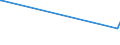 CN 39029020 /Exports /Unit = Prices (Euro/ton) /Partner: Equat.guinea /Reporter: European Union /39029020:Polybut-1-ene, a Copolymer of But-1-ene With Ethylene Containing by Weight <= 10% of Ethylene, or a Blend of Polybut-1-ene With Polyethylene And/or Polypropylene Containing by Weight <= 10% of Polyethylene And/or <= 25% of Polypropylene, in Blocks of Irregular Shape, Lumps, Powders, Granules, Flakes and Similar Bulk Forms