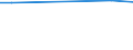 CN 39029020 /Exports /Unit = Prices (Euro/ton) /Partner: Gabon /Reporter: European Union /39029020:Polybut-1-ene, a Copolymer of But-1-ene With Ethylene Containing by Weight <= 10% of Ethylene, or a Blend of Polybut-1-ene With Polyethylene And/or Polypropylene Containing by Weight <= 10% of Polyethylene And/or <= 25% of Polypropylene, in Blocks of Irregular Shape, Lumps, Powders, Granules, Flakes and Similar Bulk Forms