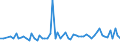 CN 39029090 /Exports /Unit = Prices (Euro/ton) /Partner: United Kingdom(Northern Ireland) /Reporter: Eur27_2020 /39029090:Polymers of Propylene or of Other Olefins, in Primary Forms (Excl. Polypropylene, Polyisobutylene, Propylene Copolymers, and a A-b-a Block Copolymer of Polystyrene, Ethylene-butylene Copolymer and Polystyrene, Containing by Weight <= 35% of Styrene and Polybut-1-ene, a Copolymer of But-1-ene With Ethylene Containing by Weight <= 10% of Ethylene, or a Blend of Polybut-1-ene With Polyethylene And/or Polypropylene Containing by Weight <= 10% of Polyethylene And/or <= 25% of Polypropylene, in Blocks of Irregular Shape, Lumps, Powders, Granules, Flakes and Similar Bulk Forms)