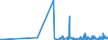 CN 39029090 /Exports /Unit = Prices (Euro/ton) /Partner: Canary /Reporter: Eur27_2020 /39029090:Polymers of Propylene or of Other Olefins, in Primary Forms (Excl. Polypropylene, Polyisobutylene, Propylene Copolymers, and a A-b-a Block Copolymer of Polystyrene, Ethylene-butylene Copolymer and Polystyrene, Containing by Weight <= 35% of Styrene and Polybut-1-ene, a Copolymer of But-1-ene With Ethylene Containing by Weight <= 10% of Ethylene, or a Blend of Polybut-1-ene With Polyethylene And/or Polypropylene Containing by Weight <= 10% of Polyethylene And/or <= 25% of Polypropylene, in Blocks of Irregular Shape, Lumps, Powders, Granules, Flakes and Similar Bulk Forms)