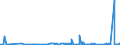 CN 39029090 /Exports /Unit = Prices (Euro/ton) /Partner: Iceland /Reporter: Eur27_2020 /39029090:Polymers of Propylene or of Other Olefins, in Primary Forms (Excl. Polypropylene, Polyisobutylene, Propylene Copolymers, and a A-b-a Block Copolymer of Polystyrene, Ethylene-butylene Copolymer and Polystyrene, Containing by Weight <= 35% of Styrene and Polybut-1-ene, a Copolymer of But-1-ene With Ethylene Containing by Weight <= 10% of Ethylene, or a Blend of Polybut-1-ene With Polyethylene And/or Polypropylene Containing by Weight <= 10% of Polyethylene And/or <= 25% of Polypropylene, in Blocks of Irregular Shape, Lumps, Powders, Granules, Flakes and Similar Bulk Forms)