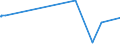 CN 39029090 /Exports /Unit = Prices (Euro/ton) /Partner: Liechtenstein /Reporter: Eur27_2020 /39029090:Polymers of Propylene or of Other Olefins, in Primary Forms (Excl. Polypropylene, Polyisobutylene, Propylene Copolymers, and a A-b-a Block Copolymer of Polystyrene, Ethylene-butylene Copolymer and Polystyrene, Containing by Weight <= 35% of Styrene and Polybut-1-ene, a Copolymer of But-1-ene With Ethylene Containing by Weight <= 10% of Ethylene, or a Blend of Polybut-1-ene With Polyethylene And/or Polypropylene Containing by Weight <= 10% of Polyethylene And/or <= 25% of Polypropylene, in Blocks of Irregular Shape, Lumps, Powders, Granules, Flakes and Similar Bulk Forms)