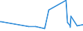 CN 39029090 /Exports /Unit = Prices (Euro/ton) /Partner: Andorra /Reporter: Eur27_2020 /39029090:Polymers of Propylene or of Other Olefins, in Primary Forms (Excl. Polypropylene, Polyisobutylene, Propylene Copolymers, and a A-b-a Block Copolymer of Polystyrene, Ethylene-butylene Copolymer and Polystyrene, Containing by Weight <= 35% of Styrene and Polybut-1-ene, a Copolymer of But-1-ene With Ethylene Containing by Weight <= 10% of Ethylene, or a Blend of Polybut-1-ene With Polyethylene And/or Polypropylene Containing by Weight <= 10% of Polyethylene And/or <= 25% of Polypropylene, in Blocks of Irregular Shape, Lumps, Powders, Granules, Flakes and Similar Bulk Forms)