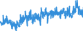 CN 39029090 /Exports /Unit = Prices (Euro/ton) /Partner: Turkey /Reporter: Eur27_2020 /39029090:Polymers of Propylene or of Other Olefins, in Primary Forms (Excl. Polypropylene, Polyisobutylene, Propylene Copolymers, and a A-b-a Block Copolymer of Polystyrene, Ethylene-butylene Copolymer and Polystyrene, Containing by Weight <= 35% of Styrene and Polybut-1-ene, a Copolymer of But-1-ene With Ethylene Containing by Weight <= 10% of Ethylene, or a Blend of Polybut-1-ene With Polyethylene And/or Polypropylene Containing by Weight <= 10% of Polyethylene And/or <= 25% of Polypropylene, in Blocks of Irregular Shape, Lumps, Powders, Granules, Flakes and Similar Bulk Forms)