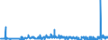 CN 39029090 /Exports /Unit = Prices (Euro/ton) /Partner: Estonia /Reporter: Eur27_2020 /39029090:Polymers of Propylene or of Other Olefins, in Primary Forms (Excl. Polypropylene, Polyisobutylene, Propylene Copolymers, and a A-b-a Block Copolymer of Polystyrene, Ethylene-butylene Copolymer and Polystyrene, Containing by Weight <= 35% of Styrene and Polybut-1-ene, a Copolymer of But-1-ene With Ethylene Containing by Weight <= 10% of Ethylene, or a Blend of Polybut-1-ene With Polyethylene And/or Polypropylene Containing by Weight <= 10% of Polyethylene And/or <= 25% of Polypropylene, in Blocks of Irregular Shape, Lumps, Powders, Granules, Flakes and Similar Bulk Forms)