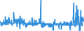 CN 39029090 /Exports /Unit = Prices (Euro/ton) /Partner: Latvia /Reporter: Eur27_2020 /39029090:Polymers of Propylene or of Other Olefins, in Primary Forms (Excl. Polypropylene, Polyisobutylene, Propylene Copolymers, and a A-b-a Block Copolymer of Polystyrene, Ethylene-butylene Copolymer and Polystyrene, Containing by Weight <= 35% of Styrene and Polybut-1-ene, a Copolymer of But-1-ene With Ethylene Containing by Weight <= 10% of Ethylene, or a Blend of Polybut-1-ene With Polyethylene And/or Polypropylene Containing by Weight <= 10% of Polyethylene And/or <= 25% of Polypropylene, in Blocks of Irregular Shape, Lumps, Powders, Granules, Flakes and Similar Bulk Forms)