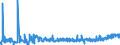 CN 39029090 /Exports /Unit = Prices (Euro/ton) /Partner: Lithuania /Reporter: Eur27_2020 /39029090:Polymers of Propylene or of Other Olefins, in Primary Forms (Excl. Polypropylene, Polyisobutylene, Propylene Copolymers, and a A-b-a Block Copolymer of Polystyrene, Ethylene-butylene Copolymer and Polystyrene, Containing by Weight <= 35% of Styrene and Polybut-1-ene, a Copolymer of But-1-ene With Ethylene Containing by Weight <= 10% of Ethylene, or a Blend of Polybut-1-ene With Polyethylene And/or Polypropylene Containing by Weight <= 10% of Polyethylene And/or <= 25% of Polypropylene, in Blocks of Irregular Shape, Lumps, Powders, Granules, Flakes and Similar Bulk Forms)