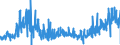 CN 39029090 /Exports /Unit = Prices (Euro/ton) /Partner: Czech Rep. /Reporter: Eur27_2020 /39029090:Polymers of Propylene or of Other Olefins, in Primary Forms (Excl. Polypropylene, Polyisobutylene, Propylene Copolymers, and a A-b-a Block Copolymer of Polystyrene, Ethylene-butylene Copolymer and Polystyrene, Containing by Weight <= 35% of Styrene and Polybut-1-ene, a Copolymer of But-1-ene With Ethylene Containing by Weight <= 10% of Ethylene, or a Blend of Polybut-1-ene With Polyethylene And/or Polypropylene Containing by Weight <= 10% of Polyethylene And/or <= 25% of Polypropylene, in Blocks of Irregular Shape, Lumps, Powders, Granules, Flakes and Similar Bulk Forms)