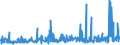 CN 39029090 /Exports /Unit = Prices (Euro/ton) /Partner: Ukraine /Reporter: Eur27_2020 /39029090:Polymers of Propylene or of Other Olefins, in Primary Forms (Excl. Polypropylene, Polyisobutylene, Propylene Copolymers, and a A-b-a Block Copolymer of Polystyrene, Ethylene-butylene Copolymer and Polystyrene, Containing by Weight <= 35% of Styrene and Polybut-1-ene, a Copolymer of But-1-ene With Ethylene Containing by Weight <= 10% of Ethylene, or a Blend of Polybut-1-ene With Polyethylene And/or Polypropylene Containing by Weight <= 10% of Polyethylene And/or <= 25% of Polypropylene, in Blocks of Irregular Shape, Lumps, Powders, Granules, Flakes and Similar Bulk Forms)