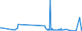 CN 39029090 /Exports /Unit = Prices (Euro/ton) /Partner: Moldova /Reporter: Eur27_2020 /39029090:Polymers of Propylene or of Other Olefins, in Primary Forms (Excl. Polypropylene, Polyisobutylene, Propylene Copolymers, and a A-b-a Block Copolymer of Polystyrene, Ethylene-butylene Copolymer and Polystyrene, Containing by Weight <= 35% of Styrene and Polybut-1-ene, a Copolymer of But-1-ene With Ethylene Containing by Weight <= 10% of Ethylene, or a Blend of Polybut-1-ene With Polyethylene And/or Polypropylene Containing by Weight <= 10% of Polyethylene And/or <= 25% of Polypropylene, in Blocks of Irregular Shape, Lumps, Powders, Granules, Flakes and Similar Bulk Forms)