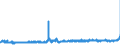 CN 39029090 /Exports /Unit = Prices (Euro/ton) /Partner: Russia /Reporter: Eur27_2020 /39029090:Polymers of Propylene or of Other Olefins, in Primary Forms (Excl. Polypropylene, Polyisobutylene, Propylene Copolymers, and a A-b-a Block Copolymer of Polystyrene, Ethylene-butylene Copolymer and Polystyrene, Containing by Weight <= 35% of Styrene and Polybut-1-ene, a Copolymer of But-1-ene With Ethylene Containing by Weight <= 10% of Ethylene, or a Blend of Polybut-1-ene With Polyethylene And/or Polypropylene Containing by Weight <= 10% of Polyethylene And/or <= 25% of Polypropylene, in Blocks of Irregular Shape, Lumps, Powders, Granules, Flakes and Similar Bulk Forms)