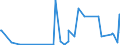 KN 39029090 /Exporte /Einheit = Preise (Euro/Tonne) /Partnerland: Armenien /Meldeland: Eur27_2020 /39029090:Polymere des Propylens Oder Anderer Olefine, in Primärformen (Ausg. Polypropylen, Polyisobutylen und Propylen-copolymere Sowie A-b-a-blockcopolymer aus Polystyrol, Ethylen-butylen-copolymer und Polystyrol, mit Einem Gehalt an Styrol von <= 35 Ght, und Poly`1-buten`, 1-buten-ethylen-copolymer mit Einem Gehalt an Ethylen von <= 10 Ght, Oder Eine Mischung von Poly`1-buten` und Polyethylen Und/Oder Polypropylen, mit Einem Gehalt an Polyethylen von <= 10 ght Und/Oder an Polypropylen von <= 25 Ght, in Blöcken von Unregelmäßiger Form, Brocken, Krümel, Pulver, Granulate, Flocken und ähnl. Lose Formen)