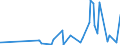 CN 39029090 /Exports /Unit = Prices (Euro/ton) /Partner: Azerbaijan /Reporter: Eur27_2020 /39029090:Polymers of Propylene or of Other Olefins, in Primary Forms (Excl. Polypropylene, Polyisobutylene, Propylene Copolymers, and a A-b-a Block Copolymer of Polystyrene, Ethylene-butylene Copolymer and Polystyrene, Containing by Weight <= 35% of Styrene and Polybut-1-ene, a Copolymer of But-1-ene With Ethylene Containing by Weight <= 10% of Ethylene, or a Blend of Polybut-1-ene With Polyethylene And/or Polypropylene Containing by Weight <= 10% of Polyethylene And/or <= 25% of Polypropylene, in Blocks of Irregular Shape, Lumps, Powders, Granules, Flakes and Similar Bulk Forms)