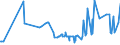 CN 39029090 /Exports /Unit = Prices (Euro/ton) /Partner: Uzbekistan /Reporter: Eur27_2020 /39029090:Polymers of Propylene or of Other Olefins, in Primary Forms (Excl. Polypropylene, Polyisobutylene, Propylene Copolymers, and a A-b-a Block Copolymer of Polystyrene, Ethylene-butylene Copolymer and Polystyrene, Containing by Weight <= 35% of Styrene and Polybut-1-ene, a Copolymer of But-1-ene With Ethylene Containing by Weight <= 10% of Ethylene, or a Blend of Polybut-1-ene With Polyethylene And/or Polypropylene Containing by Weight <= 10% of Polyethylene And/or <= 25% of Polypropylene, in Blocks of Irregular Shape, Lumps, Powders, Granules, Flakes and Similar Bulk Forms)