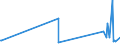 CN 39029090 /Exports /Unit = Prices (Euro/ton) /Partner: Kyrghistan /Reporter: Eur27_2020 /39029090:Polymers of Propylene or of Other Olefins, in Primary Forms (Excl. Polypropylene, Polyisobutylene, Propylene Copolymers, and a A-b-a Block Copolymer of Polystyrene, Ethylene-butylene Copolymer and Polystyrene, Containing by Weight <= 35% of Styrene and Polybut-1-ene, a Copolymer of But-1-ene With Ethylene Containing by Weight <= 10% of Ethylene, or a Blend of Polybut-1-ene With Polyethylene And/or Polypropylene Containing by Weight <= 10% of Polyethylene And/or <= 25% of Polypropylene, in Blocks of Irregular Shape, Lumps, Powders, Granules, Flakes and Similar Bulk Forms)