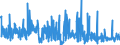 KN 39029090 /Exporte /Einheit = Preise (Euro/Tonne) /Partnerland: Slowenien /Meldeland: Eur27_2020 /39029090:Polymere des Propylens Oder Anderer Olefine, in Primärformen (Ausg. Polypropylen, Polyisobutylen und Propylen-copolymere Sowie A-b-a-blockcopolymer aus Polystyrol, Ethylen-butylen-copolymer und Polystyrol, mit Einem Gehalt an Styrol von <= 35 Ght, und Poly`1-buten`, 1-buten-ethylen-copolymer mit Einem Gehalt an Ethylen von <= 10 Ght, Oder Eine Mischung von Poly`1-buten` und Polyethylen Und/Oder Polypropylen, mit Einem Gehalt an Polyethylen von <= 10 ght Und/Oder an Polypropylen von <= 25 Ght, in Blöcken von Unregelmäßiger Form, Brocken, Krümel, Pulver, Granulate, Flocken und ähnl. Lose Formen)