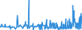 CN 39029090 /Exports /Unit = Prices (Euro/ton) /Partner: Bosnia-herz. /Reporter: Eur27_2020 /39029090:Polymers of Propylene or of Other Olefins, in Primary Forms (Excl. Polypropylene, Polyisobutylene, Propylene Copolymers, and a A-b-a Block Copolymer of Polystyrene, Ethylene-butylene Copolymer and Polystyrene, Containing by Weight <= 35% of Styrene and Polybut-1-ene, a Copolymer of But-1-ene With Ethylene Containing by Weight <= 10% of Ethylene, or a Blend of Polybut-1-ene With Polyethylene And/or Polypropylene Containing by Weight <= 10% of Polyethylene And/or <= 25% of Polypropylene, in Blocks of Irregular Shape, Lumps, Powders, Granules, Flakes and Similar Bulk Forms)