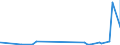 CN 39029090 /Exports /Unit = Prices (Euro/ton) /Partner: Sudan /Reporter: Eur27_2020 /39029090:Polymers of Propylene or of Other Olefins, in Primary Forms (Excl. Polypropylene, Polyisobutylene, Propylene Copolymers, and a A-b-a Block Copolymer of Polystyrene, Ethylene-butylene Copolymer and Polystyrene, Containing by Weight <= 35% of Styrene and Polybut-1-ene, a Copolymer of But-1-ene With Ethylene Containing by Weight <= 10% of Ethylene, or a Blend of Polybut-1-ene With Polyethylene And/or Polypropylene Containing by Weight <= 10% of Polyethylene And/or <= 25% of Polypropylene, in Blocks of Irregular Shape, Lumps, Powders, Granules, Flakes and Similar Bulk Forms)