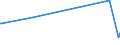 CN 39029090 /Exports /Unit = Prices (Euro/ton) /Partner: Cape Verde /Reporter: Eur27_2020 /39029090:Polymers of Propylene or of Other Olefins, in Primary Forms (Excl. Polypropylene, Polyisobutylene, Propylene Copolymers, and a A-b-a Block Copolymer of Polystyrene, Ethylene-butylene Copolymer and Polystyrene, Containing by Weight <= 35% of Styrene and Polybut-1-ene, a Copolymer of But-1-ene With Ethylene Containing by Weight <= 10% of Ethylene, or a Blend of Polybut-1-ene With Polyethylene And/or Polypropylene Containing by Weight <= 10% of Polyethylene And/or <= 25% of Polypropylene, in Blocks of Irregular Shape, Lumps, Powders, Granules, Flakes and Similar Bulk Forms)