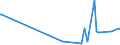 CN 39029090 /Exports /Unit = Prices (Euro/ton) /Partner: Guinea /Reporter: Eur27_2020 /39029090:Polymers of Propylene or of Other Olefins, in Primary Forms (Excl. Polypropylene, Polyisobutylene, Propylene Copolymers, and a A-b-a Block Copolymer of Polystyrene, Ethylene-butylene Copolymer and Polystyrene, Containing by Weight <= 35% of Styrene and Polybut-1-ene, a Copolymer of But-1-ene With Ethylene Containing by Weight <= 10% of Ethylene, or a Blend of Polybut-1-ene With Polyethylene And/or Polypropylene Containing by Weight <= 10% of Polyethylene And/or <= 25% of Polypropylene, in Blocks of Irregular Shape, Lumps, Powders, Granules, Flakes and Similar Bulk Forms)