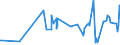 CN 39029090 /Exports /Unit = Prices (Euro/ton) /Partner: Togo /Reporter: Eur27_2020 /39029090:Polymers of Propylene or of Other Olefins, in Primary Forms (Excl. Polypropylene, Polyisobutylene, Propylene Copolymers, and a A-b-a Block Copolymer of Polystyrene, Ethylene-butylene Copolymer and Polystyrene, Containing by Weight <= 35% of Styrene and Polybut-1-ene, a Copolymer of But-1-ene With Ethylene Containing by Weight <= 10% of Ethylene, or a Blend of Polybut-1-ene With Polyethylene And/or Polypropylene Containing by Weight <= 10% of Polyethylene And/or <= 25% of Polypropylene, in Blocks of Irregular Shape, Lumps, Powders, Granules, Flakes and Similar Bulk Forms)