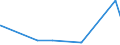 CN 39029090 /Exports /Unit = Prices (Euro/ton) /Partner: Benin /Reporter: Eur27_2020 /39029090:Polymers of Propylene or of Other Olefins, in Primary Forms (Excl. Polypropylene, Polyisobutylene, Propylene Copolymers, and a A-b-a Block Copolymer of Polystyrene, Ethylene-butylene Copolymer and Polystyrene, Containing by Weight <= 35% of Styrene and Polybut-1-ene, a Copolymer of But-1-ene With Ethylene Containing by Weight <= 10% of Ethylene, or a Blend of Polybut-1-ene With Polyethylene And/or Polypropylene Containing by Weight <= 10% of Polyethylene And/or <= 25% of Polypropylene, in Blocks of Irregular Shape, Lumps, Powders, Granules, Flakes and Similar Bulk Forms)