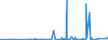 KN 39029090 /Exporte /Einheit = Preise (Euro/Tonne) /Partnerland: Kamerun /Meldeland: Eur27_2020 /39029090:Polymere des Propylens Oder Anderer Olefine, in Primärformen (Ausg. Polypropylen, Polyisobutylen und Propylen-copolymere Sowie A-b-a-blockcopolymer aus Polystyrol, Ethylen-butylen-copolymer und Polystyrol, mit Einem Gehalt an Styrol von <= 35 Ght, und Poly`1-buten`, 1-buten-ethylen-copolymer mit Einem Gehalt an Ethylen von <= 10 Ght, Oder Eine Mischung von Poly`1-buten` und Polyethylen Und/Oder Polypropylen, mit Einem Gehalt an Polyethylen von <= 10 ght Und/Oder an Polypropylen von <= 25 Ght, in Blöcken von Unregelmäßiger Form, Brocken, Krümel, Pulver, Granulate, Flocken und ähnl. Lose Formen)