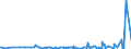 KN 39029090 /Exporte /Einheit = Preise (Euro/Tonne) /Partnerland: Angola /Meldeland: Eur27_2020 /39029090:Polymere des Propylens Oder Anderer Olefine, in Primärformen (Ausg. Polypropylen, Polyisobutylen und Propylen-copolymere Sowie A-b-a-blockcopolymer aus Polystyrol, Ethylen-butylen-copolymer und Polystyrol, mit Einem Gehalt an Styrol von <= 35 Ght, und Poly`1-buten`, 1-buten-ethylen-copolymer mit Einem Gehalt an Ethylen von <= 10 Ght, Oder Eine Mischung von Poly`1-buten` und Polyethylen Und/Oder Polypropylen, mit Einem Gehalt an Polyethylen von <= 10 ght Und/Oder an Polypropylen von <= 25 Ght, in Blöcken von Unregelmäßiger Form, Brocken, Krümel, Pulver, Granulate, Flocken und ähnl. Lose Formen)