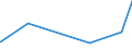 CN 39029090 /Exports /Unit = Prices (Euro/ton) /Partner: Uganda /Reporter: Eur27_2020 /39029090:Polymers of Propylene or of Other Olefins, in Primary Forms (Excl. Polypropylene, Polyisobutylene, Propylene Copolymers, and a A-b-a Block Copolymer of Polystyrene, Ethylene-butylene Copolymer and Polystyrene, Containing by Weight <= 35% of Styrene and Polybut-1-ene, a Copolymer of But-1-ene With Ethylene Containing by Weight <= 10% of Ethylene, or a Blend of Polybut-1-ene With Polyethylene And/or Polypropylene Containing by Weight <= 10% of Polyethylene And/or <= 25% of Polypropylene, in Blocks of Irregular Shape, Lumps, Powders, Granules, Flakes and Similar Bulk Forms)