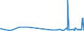 CN 39029090 /Exports /Unit = Prices (Euro/ton) /Partner: Tanzania /Reporter: Eur27_2020 /39029090:Polymers of Propylene or of Other Olefins, in Primary Forms (Excl. Polypropylene, Polyisobutylene, Propylene Copolymers, and a A-b-a Block Copolymer of Polystyrene, Ethylene-butylene Copolymer and Polystyrene, Containing by Weight <= 35% of Styrene and Polybut-1-ene, a Copolymer of But-1-ene With Ethylene Containing by Weight <= 10% of Ethylene, or a Blend of Polybut-1-ene With Polyethylene And/or Polypropylene Containing by Weight <= 10% of Polyethylene And/or <= 25% of Polypropylene, in Blocks of Irregular Shape, Lumps, Powders, Granules, Flakes and Similar Bulk Forms)