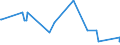 CN 39029090 /Exports /Unit = Prices (Euro/ton) /Partner: Mozambique /Reporter: Eur27_2020 /39029090:Polymers of Propylene or of Other Olefins, in Primary Forms (Excl. Polypropylene, Polyisobutylene, Propylene Copolymers, and a A-b-a Block Copolymer of Polystyrene, Ethylene-butylene Copolymer and Polystyrene, Containing by Weight <= 35% of Styrene and Polybut-1-ene, a Copolymer of But-1-ene With Ethylene Containing by Weight <= 10% of Ethylene, or a Blend of Polybut-1-ene With Polyethylene And/or Polypropylene Containing by Weight <= 10% of Polyethylene And/or <= 25% of Polypropylene, in Blocks of Irregular Shape, Lumps, Powders, Granules, Flakes and Similar Bulk Forms)